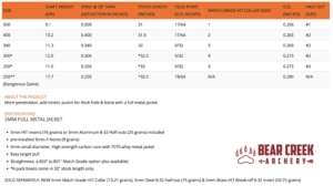 5mm Easton FMJ Arrows Specs
